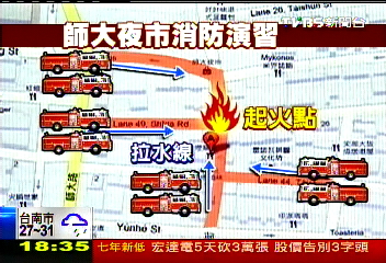 師大夜市失火？　尖峰時燒假攤演習