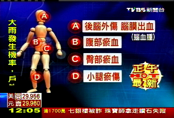 同居人鞭虐2歲童昏迷 母竟不提告