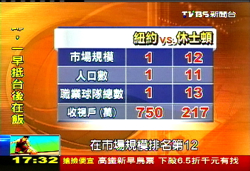 NBA/林來瘋將再現? 林書豪市場球技解密