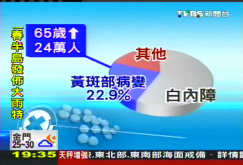 翁視盲把妻當鬼影　黃斑部病變惹禍
