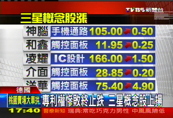三星、Nokia之後 蘋果陸市佔率僅7.5