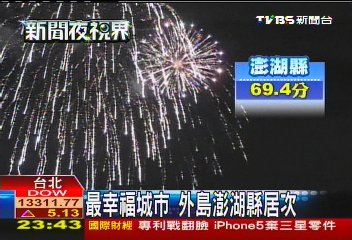 全台最幸福縣市　新竹市居榜首