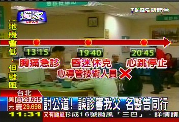 〈獨家〉討公道!誤診害我父 名醫告同行