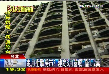 鬼月衝擊房市？　建商8月營收「僅1.2萬」