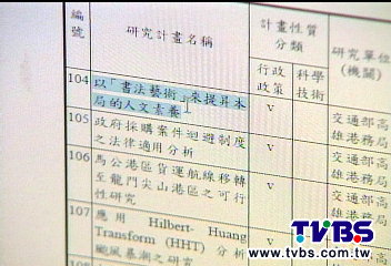 心碎指數、書法 百億研究僅4成採用