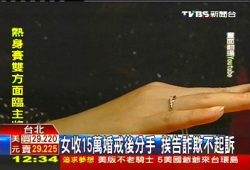 女收15萬婚戒後分手 挨告詐欺不起訴