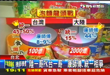 「陸一哥PK台一哥」 康師傅、統一相爭