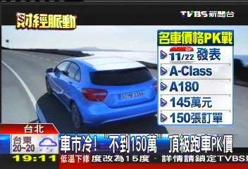車市冷!「不到150萬」 頂級跑車PK價