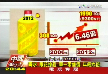 【中國進行式】沒有不景氣！　6位數送禮潛規則造就