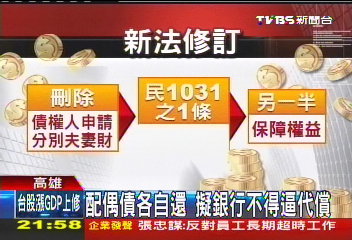 配偶債各自還 擬銀行不得逼代償