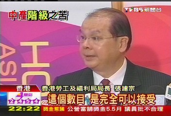 港最低時薪漲7.1%　勞工受惠、中產苦