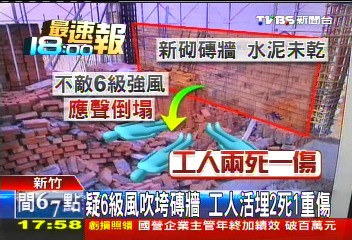 疑6級風吹垮磚牆　工人活埋2死1重傷