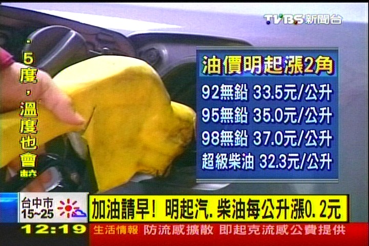 〈快訊〉加油請早！　明起汽、柴油每公升漲0.2元