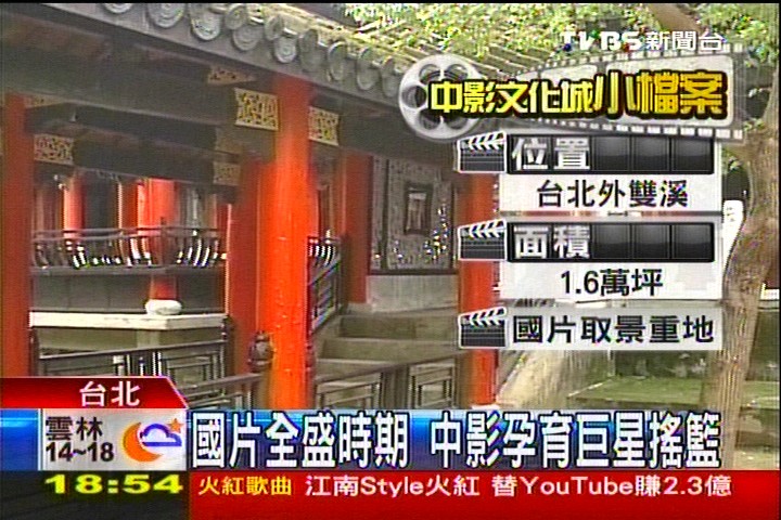 中影城榮景不再　侯導拍片救人氣