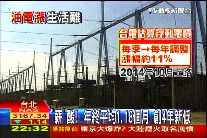 油漲、電貴、薪水低 金蛇年恐陷通膨危機