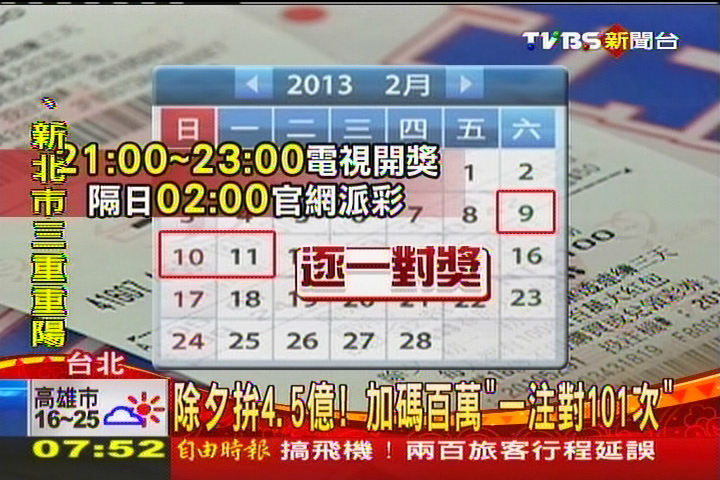 除夕拚4.5億！　加碼百萬「一注對101次」