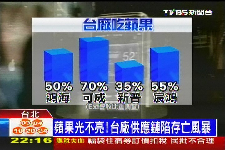 富士康停招風暴 掀台廠供應鏈存亡戰爭