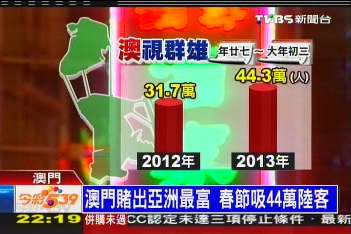 澳門賭出亞洲最富　春節吸44萬陸客