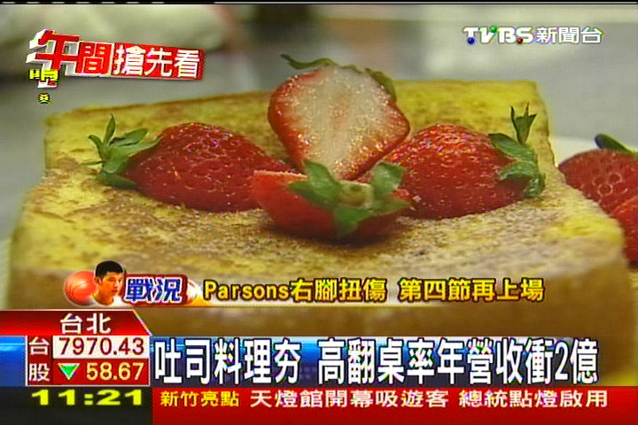 吐司料理夯　高翻桌率年營收衝2億，業者？