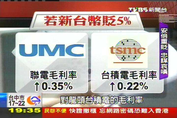 【開春財經新局】匯率激戰兩面刃！　台幣貶幅費思量