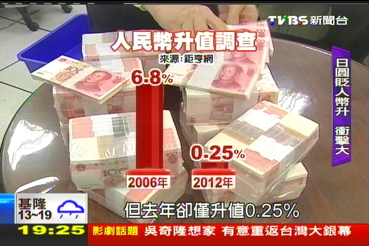 【開春財經新局】省500億vs.升值衝擊 兩岸財經新局