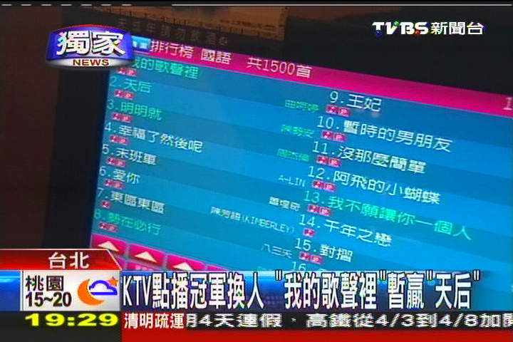 〈獨家〉KTV點播冠軍換人 「我的歌聲裡」暫贏「天后」
