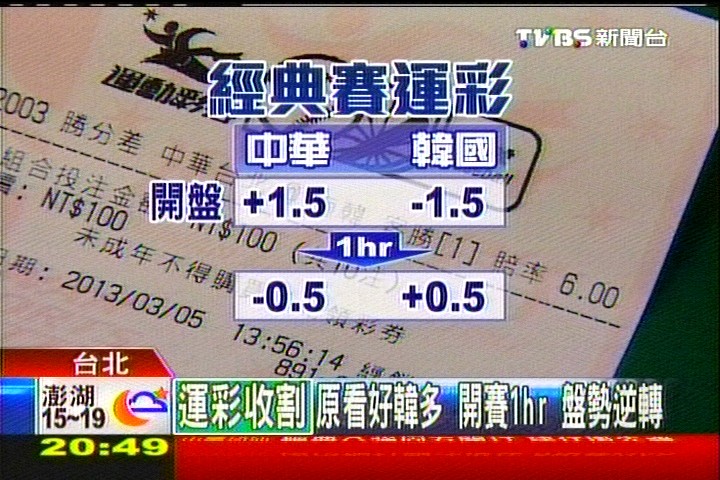中韓戰!運彩展愛國心 6成買中華贏