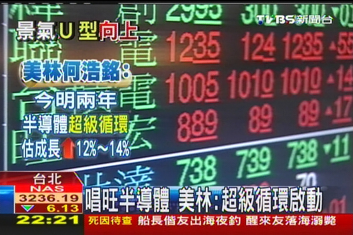 樂看景氣　張盛和：U型反彈右端