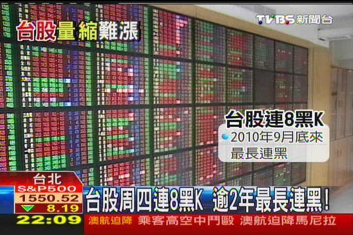 台股缺量難攻萬點　產業競爭力堪慮？