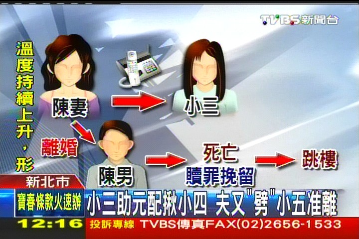 小三助元配揪小四 夫又「劈」小五准離