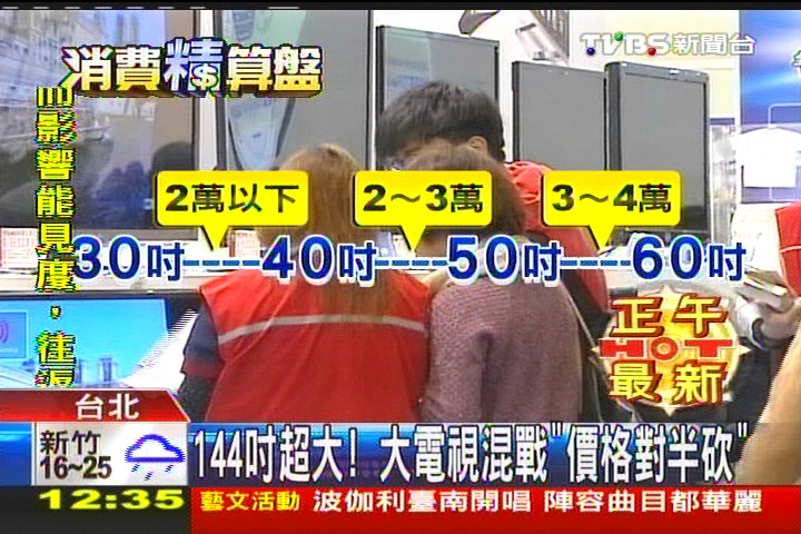 144吋超大 大電視混戰「價格對半砍」