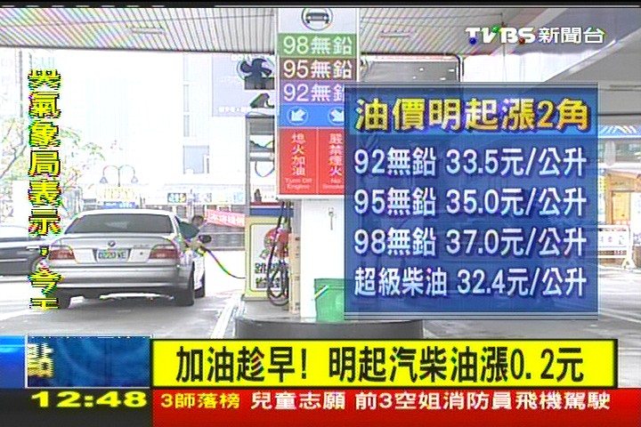 〈快訊〉加油趁早！　明起汽柴油漲0.2元
