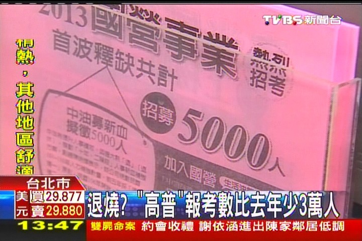 退燒? 「高普」報考數比去年少3萬人