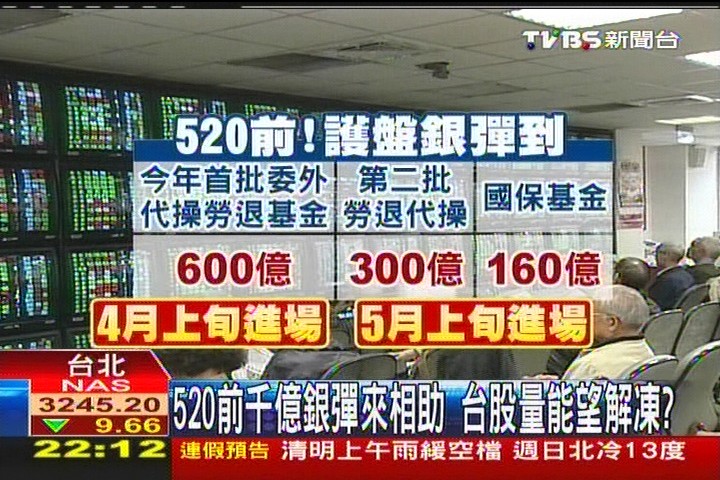 台股量能喊「好冷」　520前千億資金挹注？