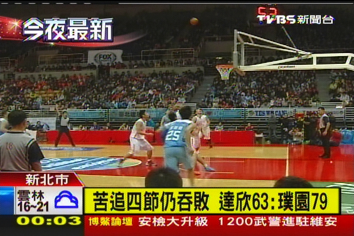 SBL/SBL冠軍賽漫火藥味 璞園搶第3勝