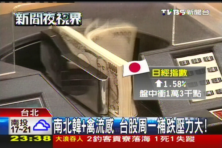 台股明補跌壓力大 國安基金備戰