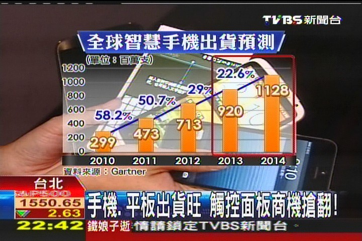 觸控筆電新藍海　宸鴻今年蟬聯獲利王？