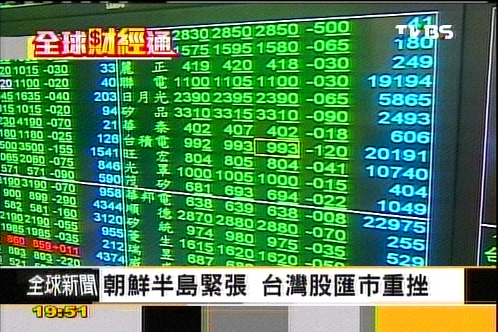 【FOCUS新聞】台股重挫189點 台幣貶破30元大關