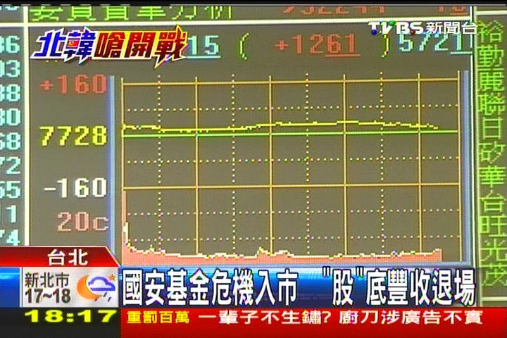 韓股連漲2天! 國安基金先HOLD住