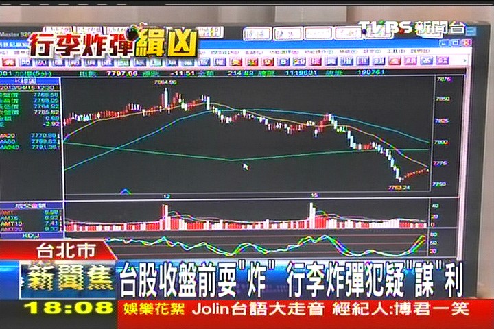 收盤前引爆撼股市　炸彈犯疑謀利