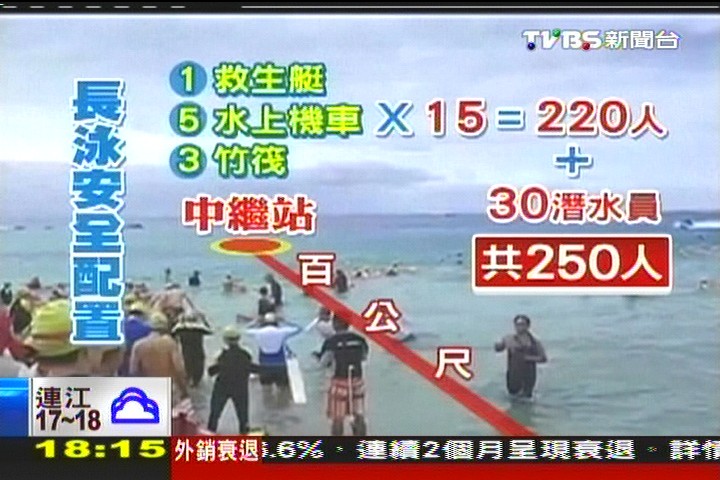 海面7級風如輕颱 「風漂流」選手難擋