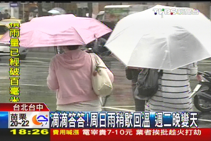 天氣系統5到7天變化一次! 週末就碰下雨