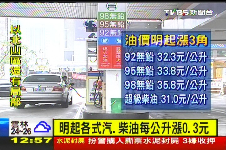 〈快訊〉明起各式汽、柴油每公升漲0.3元