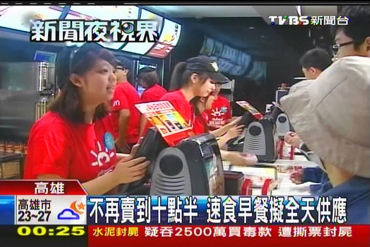 不再賣到10點半 速食早餐擬全天供應