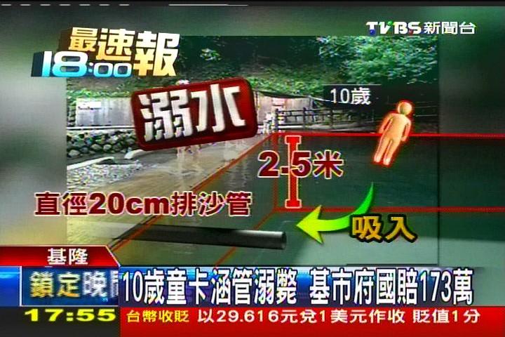 10歲童卡涵管溺斃 基市府國賠173萬