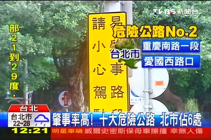 肇事率高!10大危險公路 北市佔6處