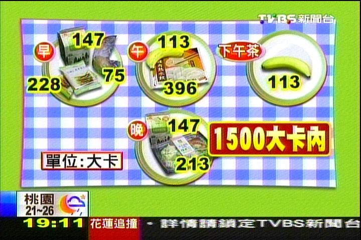 〈獨家〉夏拚減肥!三餐「吃超商」 控管熱量易