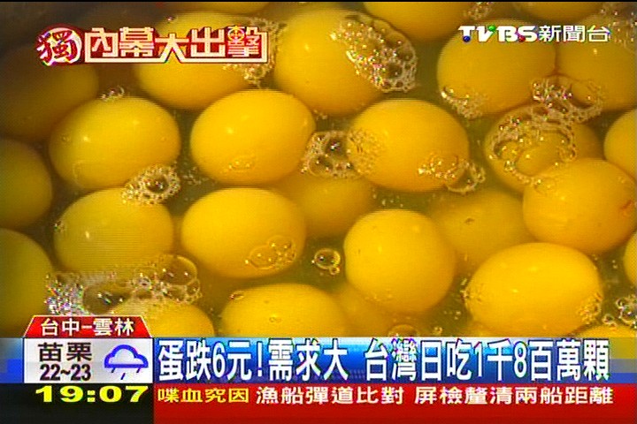 蛋跌6元需求大 台灣日吃1千8百萬顆