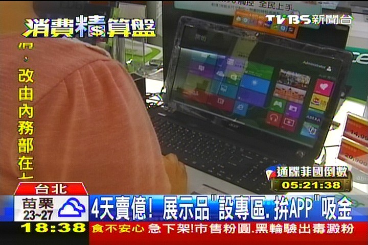4天賣億！　福利品「有瑕疵」照樣吸金