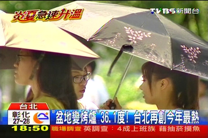 「盆地變烤爐」36.1度！　台北再創今年最熱